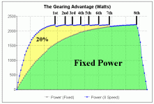 the gearing advantage.gif