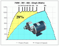 gearing advantage - 750W - 36V - 40A - 42mph (Watts).gif