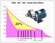 gearing advantage - 750W - 36V - 40A - 42mph (Heat Watts).gif