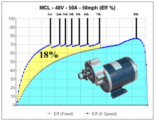 gearing advantage - MCL - 48V - 50A - 50mph (Eff %).gif