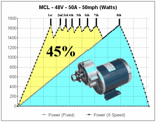 gearing advantage - MCL - 48V - 50A - 50mph (Watts).gif