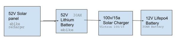 Solar Block  Diagram Charging Battery.jpg