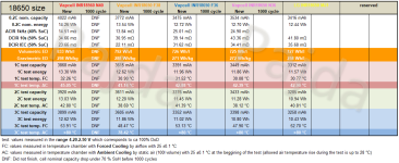 HE_18650_1C_100%DoD_cycle_life_test@table_2.PNG