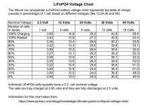 LiFePO4 Voltage Chart.jpg