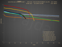 HE_18650_1C_100%DoD_cycle_life_test@capacity.PNG