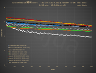 HE_18650_1C_90%DoD_cycle_life_test@capacity.PNG