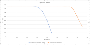 speed_vs_power.PNG