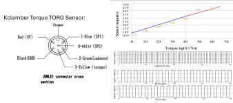 Kclamber Torque Pin out.jpg