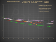 5C_18650_3000mAh_test@capacity_drop.png