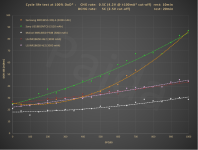 5C_18650_3000mAh_test@DCIR10s_rise.png