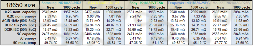 5C_18650_2500mAh_test@table.png