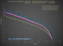 5C_discharge_FC@voltage_drop_new.png