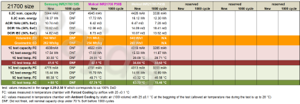 5C_21700_4500+mAh_test@table.png