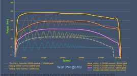 Wattwagons ArchonX1.jpg