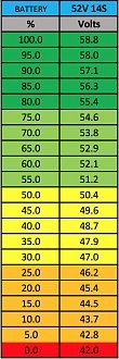 52v Chart.jpg