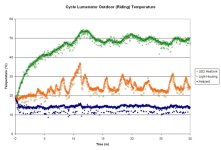 Cycle Lumenator Outdoor (Riding) Temperature.PNG Cycle Lumenator Outdoor (Riding) Temperature.PNG
