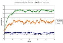 Cycle Lumenator Outdoor (Stationary w Light Breeze) Temperature.PNG Cycle Lumenator Outdoor (Stationary w Light Breeze) Temperature.PNG