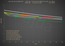 5C_21700_4000mAh_test@capacity_drop.png
