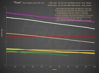 AiO_True-3C-3C_cycle_life_test@capacity.PNG AiO_True-3C-3C_cycle_life_test@capacity.PNG