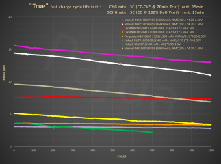 AiO_True-3C-3C_cycle_life_test@energy.PNG AiO_True-3C-3C_cycle_life_test@energy.PNG