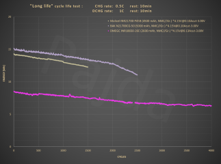 Long_cycle_life_test@energy.PNG Long_cycle_life_test@energy.PNG