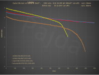 HE_21700_1C_100%DoD_+5300mAh_cycle_life_test@capacity.png