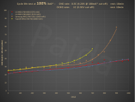 HE_21700_1C_100%DoD_+5300mAh_cycle_life_test@DCIR10s.png