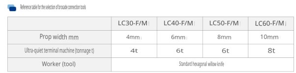 LC/LF series crimp size table LC/LF series crimp size table