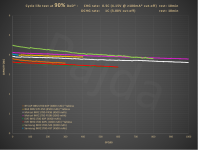 1C_90%_cycle_life_test@capacity_drop.PNG