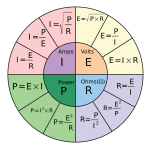 ohms-law-pie-chart.png