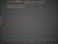 HP_tabless_0.5C-1C_100%DoD_cycle_life_test@DCIR10s.png