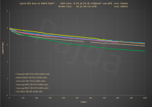 5C_21700_4000mAh_test@capacity.png