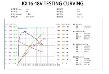 48v-testing-curving.jpg