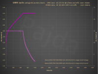 PB0B_variable_charge-rate_test@VI_chart_1000cycle.PNG PB0B_variable_charge-rate_test@VI_chart_1000cycle.PNG