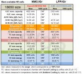 Best_LFPvsNMC_18650_comparison_table.PNG