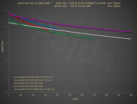4C+_21700_4500+mAh_test@capacity.PNG