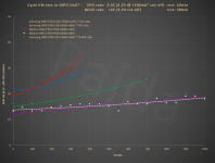 4C+_21700_4500+mAh_test@DCIR10s.PNG