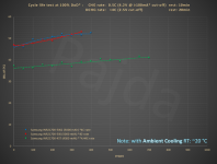 4C+_21700_4500+mAh_test@dT.PNG