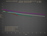 4C+_21700_4500+mAh_test@energy.PNG