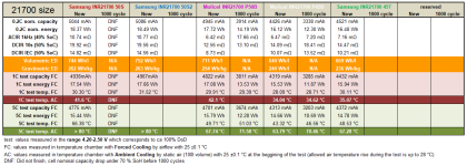 4C+_21700_4500+mAh_test@table.PNG
