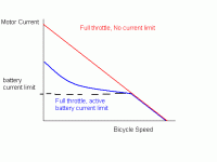 battCurrentLimitMotorCurrentLimit.GIF battCurrentLimitMotorCurrentLimit.GIF