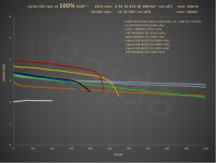 HE_18650_1C_100%DoD_cycle_life_test@capacity.PNG
