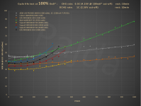HE_18650_1C_100%DoD_cycle_life_test@DCIR10s.PNG