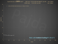 HE_18650_1C_100%DoD_cycle_life_test@dT.PNG