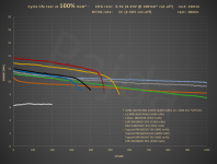 HE_18650_1C_100%DoD_cycle_life_test@energy.PNG