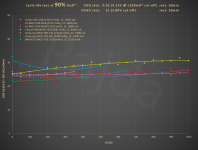 HE_21700_1C_90%DoD_cycle_life_test@DCIR10s.PNG HE_21700_1C_90%DoD_cycle_life_test@DCIR10s.PNG