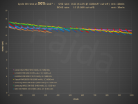 HE_21700_1C_90%DoD_cycle_life_test@energy.PNG HE_21700_1C_90%DoD_cycle_life_test@energy.PNG