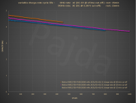 PB0B_variable_charge-rate_test@capacity.PNG PB0B_variable_charge-rate_test@capacity.PNG