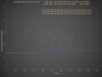 PB0B_variable_charge-rate_test@DCIR10s.PNG PB0B_variable_charge-rate_test@DCIR10s.PNG