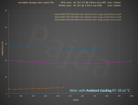 PB0B_variable_charge-rate_test@dT_charging.PNG PB0B_variable_charge-rate_test@dT_charging.PNG